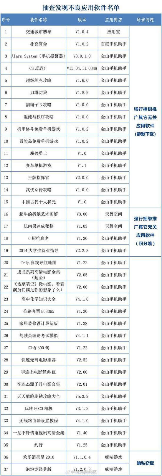 百度和(hé)金山手機助手等被查出有惡意軟件